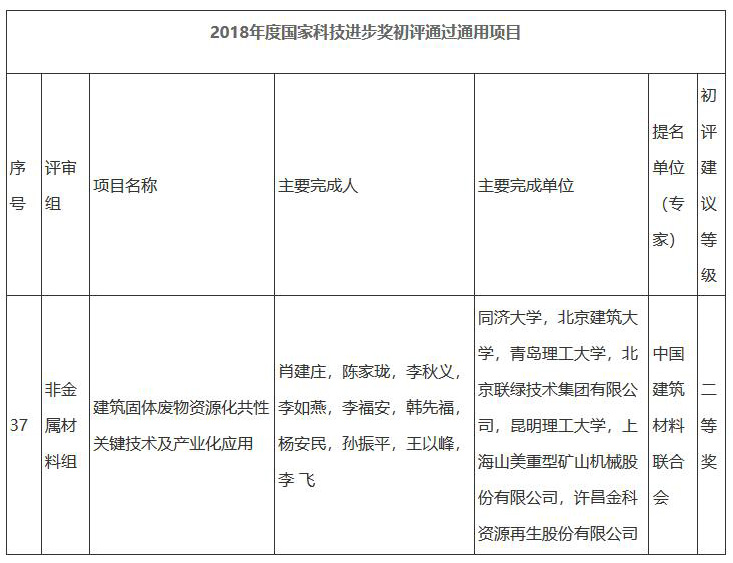 重磅|國家科學技術進步二等獎:“建筑固體廢物資源化共性關鍵技術及產業化應用”項目