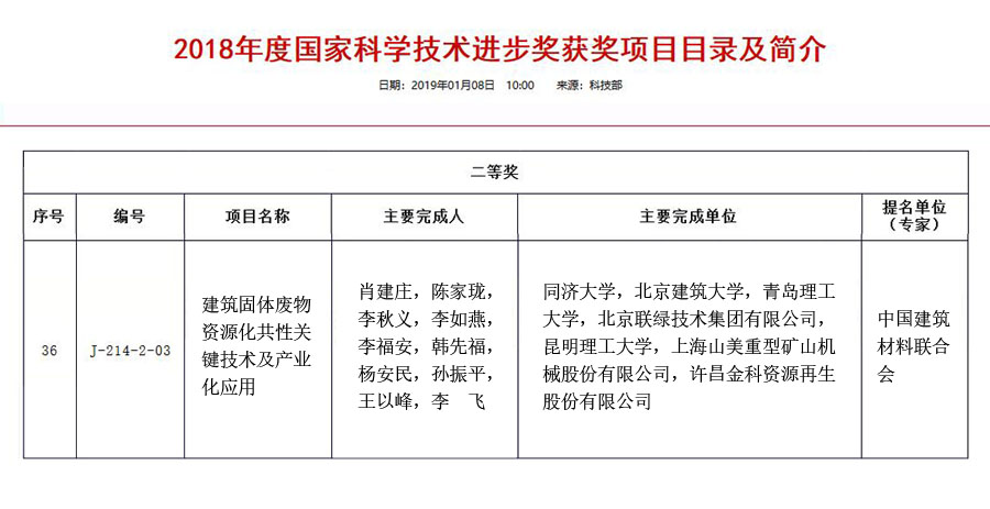 喜訊|山美股份參與完成的“建筑固體廢物資源化共性關鍵技術及產業化應用“項目獲2018年度國家科學技術獎