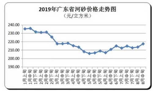 價格“失控”！砂石、混凝土、水泥、煤炭上千家企業漲價！