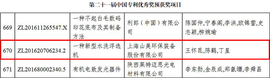 喜報|山美股份喜獲中國專利優秀獎