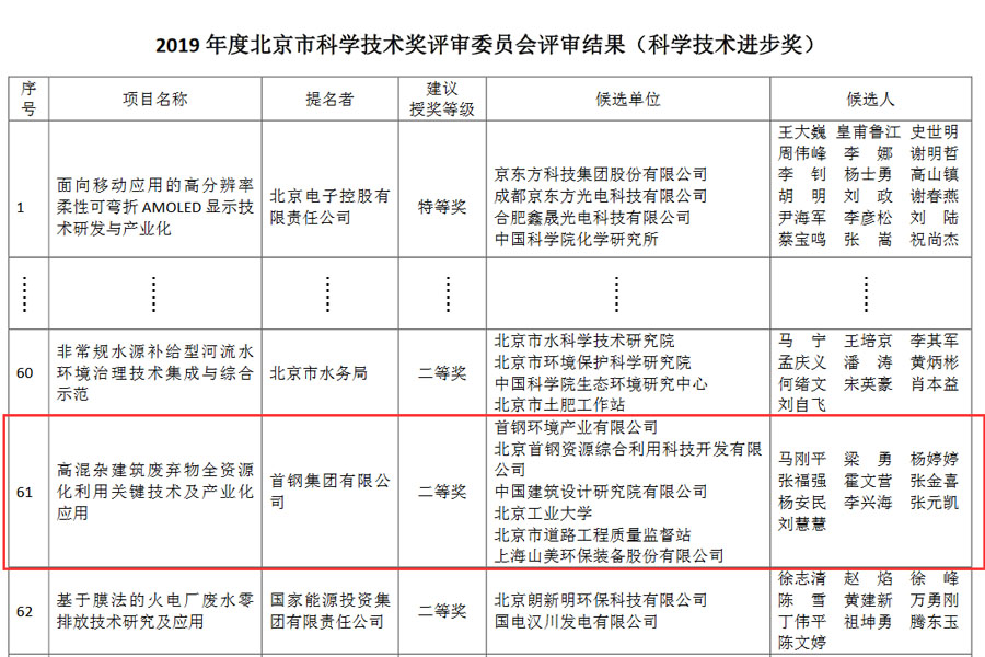 喜訊|山美股份榮獲2019年度北京科學技術進步獎二等獎