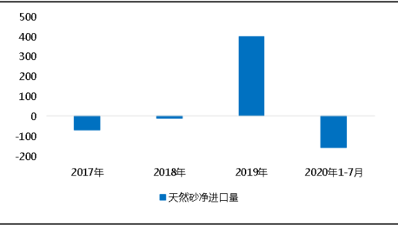 環保“高壓”全國砂石礦山總量、河砂開采量不降反升,釋放砂石產能補充國內砂石市場供應!