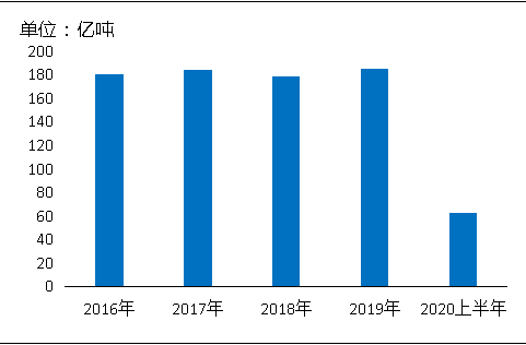 環保“高壓”全國砂石礦山總量、河砂開采量不降反升,釋放砂石產能補充國內砂石市場供應!