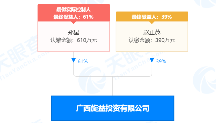 瘋狂！廣西南寧交投7.61億元拍得一宗花崗巖采礦權，竟需35.7年才能收回成本？