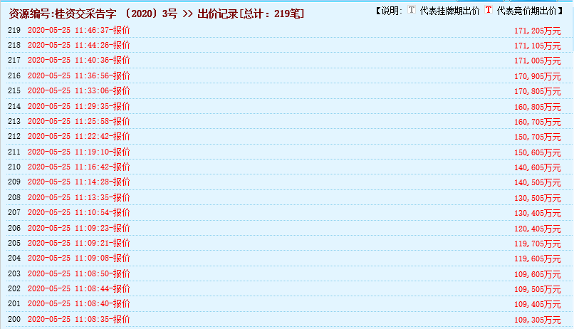 瘋狂！廣西南寧交投7.61億元拍得一宗花崗巖采礦權，竟需35.7年才能收回成本？