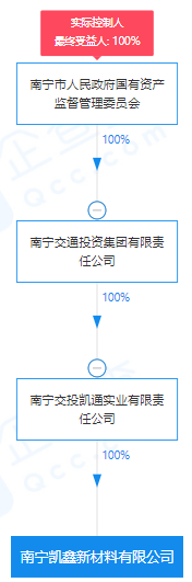 瘋狂！廣西南寧交投7.61億元拍得一宗花崗巖采礦權，竟需35.7年才能收回成本？