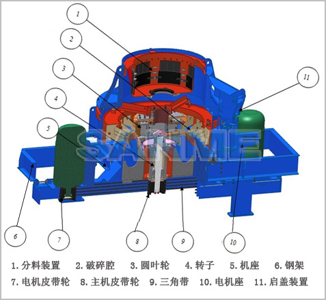 VSI立軸沖擊式破碎機詳細介紹圖 VSI立軸沖擊式破碎機詳細介紹圖