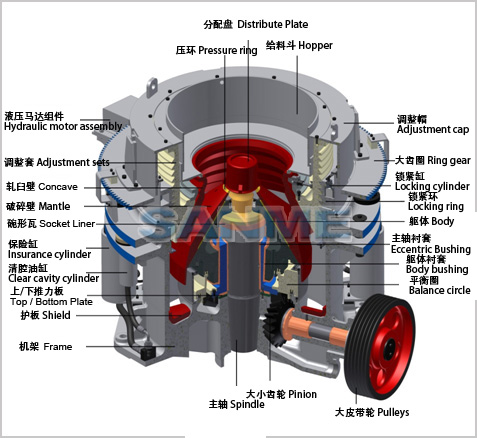 SMS系列液壓圓錐破碎機(結構圖) SMS系列液壓圓錐破碎機(結構圖)