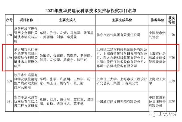 蓄勢(shì)待發(fā)|上海山美股份邀您攜手同行,共贏2022!