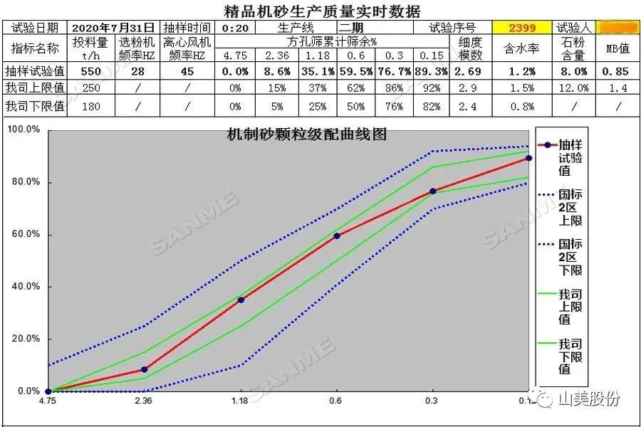 山美制砂樓,專為精品機(jī)制砂而造