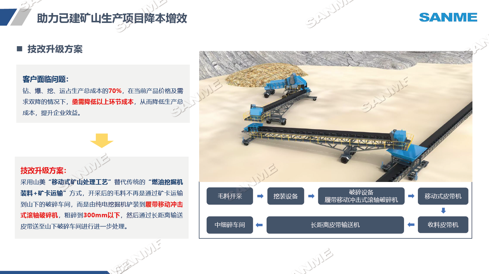 重慶某項目礦山開采現(xiàn)場 重慶某項目礦山開采現(xiàn)場